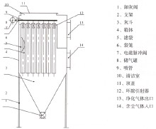 袋式除塵器結構圖